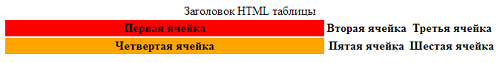 Таблица HTML. Тег COL.