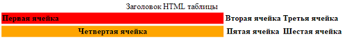 Таблица HTML. Тег TBODY. Структура HTML таблицы. HTML tbody.