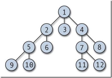 Иерархическая база данных. Иерархическая модель данных.