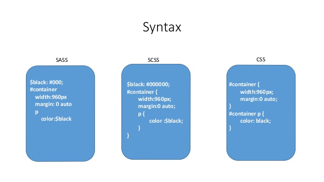 Различие между синтаксисом SASS и SCSS
