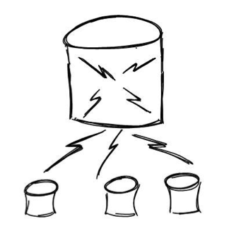 Группировка данных выборки: GROUP BY и SELECT в SQLite