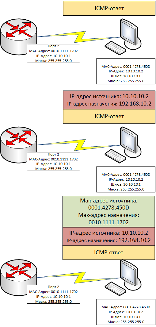 Рисунок 1.20.32 Компьютер Б формирует ICMP-ответ для компьютера А
