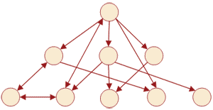Структура сетевой базы данных, пример