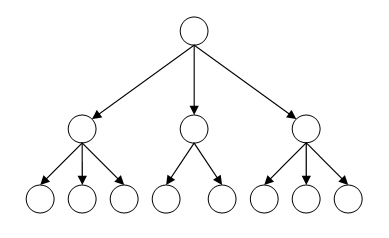 Иерархическая база данных. Иерархическая модель данных