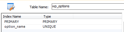 Индексы таблицы wp_options базы данных WordPress