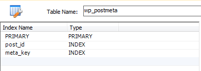 Индексы таблицы wp_postmeta базы данных WordPress