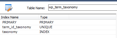 Индексы таблицы wp_term_taxanomy базы данных WordPress