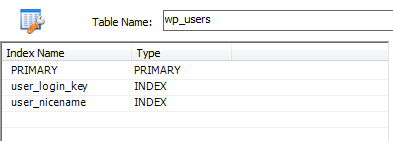 Индексы таблицы wp_users базы данных WordPress