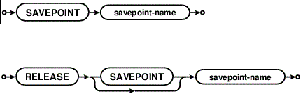 Синтаксис команды SAVEPOINT в базах данных SQLite3 при завершении транзакции с подтверждением изменений