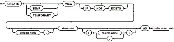 SQL синтаксис создания VIEW в базах данных SQLite