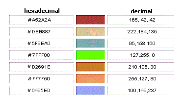 Пример перевода десятичного кода цвета в шестнадцатеричный