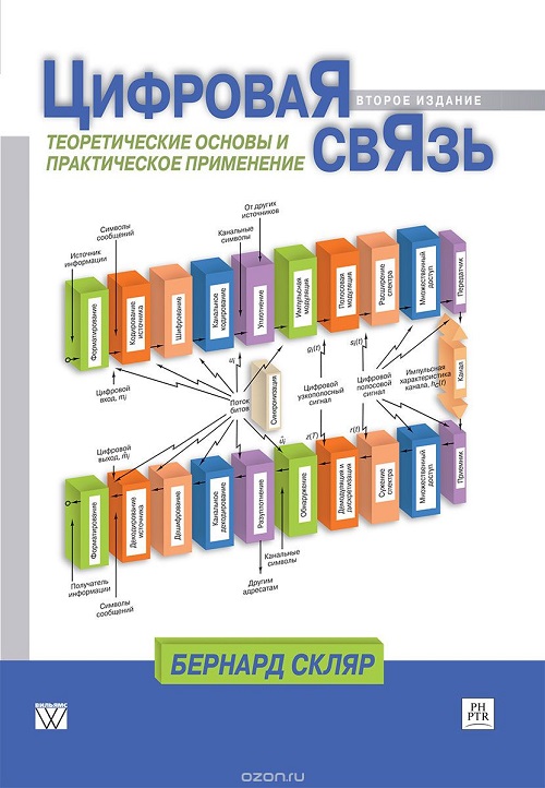 Бернард Скляр, «Цифровая связь»