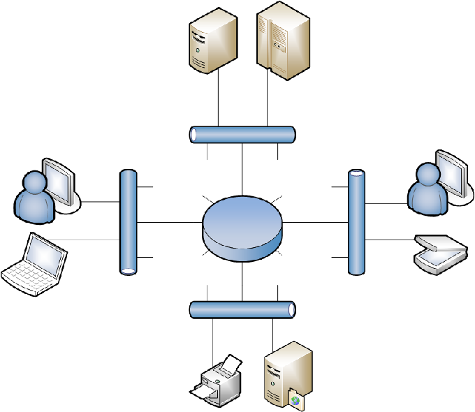 1.9 Совместные ресурсы компьютерной сети и виды сетевого взаимодействия (сетевого трафика): M2M, H2M, H2H
