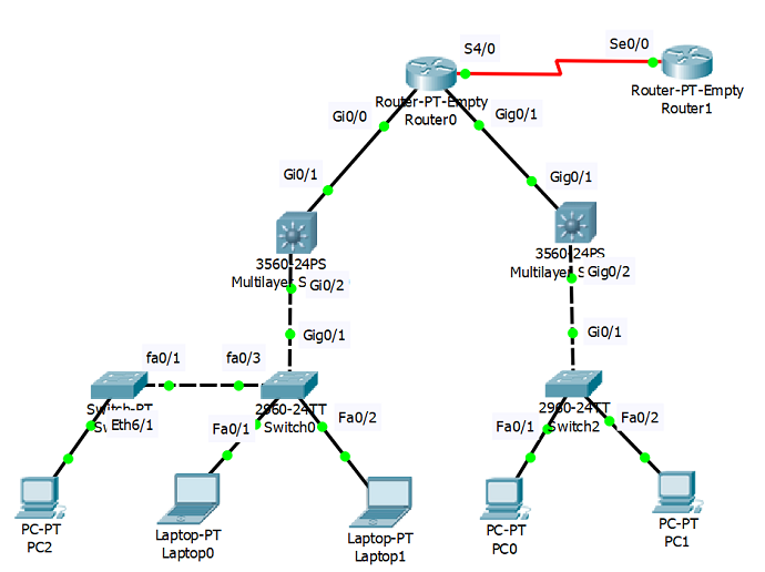 Рисунок 1.11.1 Диаграмма компьютерной сети, сделанная в Cisco Packet Tracer