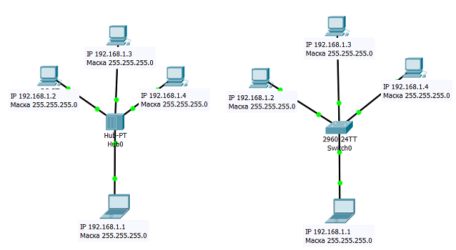 Тонкий ethernet с использованием топологии шина