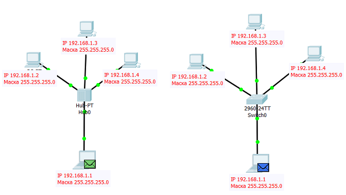 Тонкий ethernet с использованием топологии шина