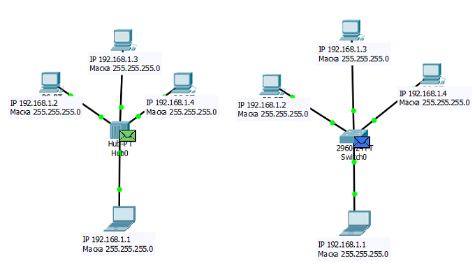 Тонкий ethernet с использованием топологии шина