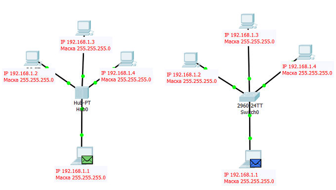 Рисунок 1.18.2 Оба ноутбука сформировали IP-пакет с ICMP вложением