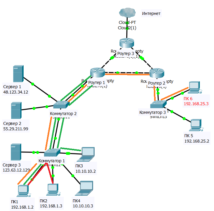 Рисунок 1.11.3 Логическая топология компьютерной сети
