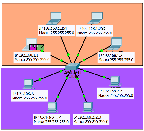 Рисунок 1.19.4 Ноутбук сфомировал два пакета: один с ICMP вложением, второй с ARP-запросом