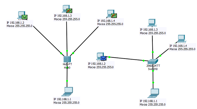 Тонкий ethernet с использованием топологии шина