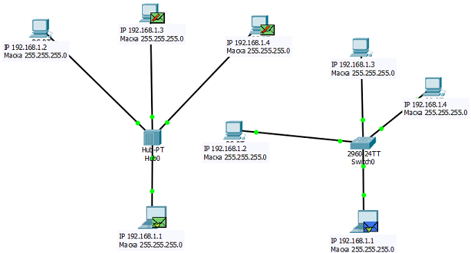 Тонкий ethernet с использованием топологии шина