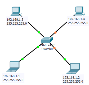 Настройте агрегирование каналов связи между коммутаторами cisco