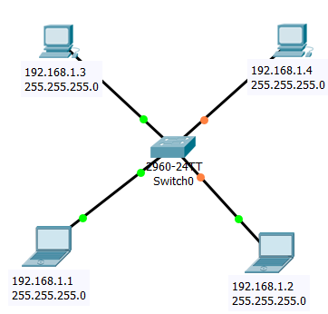 Рисунок 1.20.7 Схема для демонстрации работы управляемого коммутатора Cisco