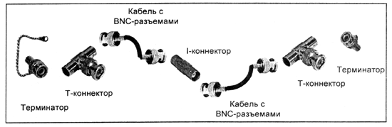 Ethernet с общей шиной