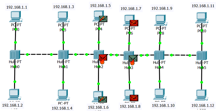 Тонкий ethernet с использованием топологии шина