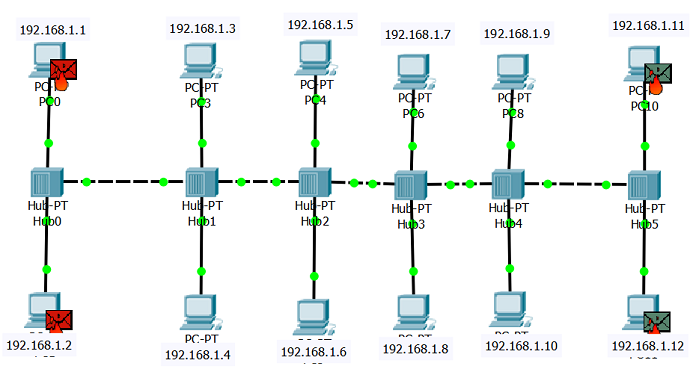 Тонкий ethernet с использованием топологии шина