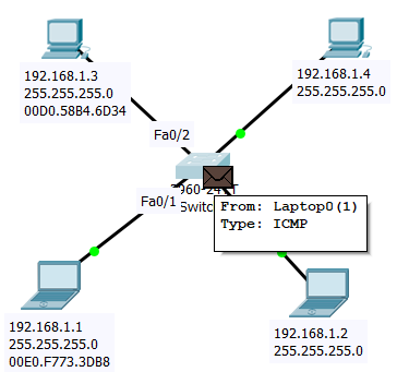 Рисунок 1.20.15 Ethernet кадр с ICMP вложением пришел на коммутатор