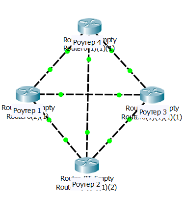 Рисунок 1.11.15 Компьютерная сеть с топологией full mesh (полносвязная топология)