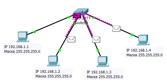 Рисунок 1.17.20 Коммутатор разослал пакет ICMP всем участникам широковещательного домена