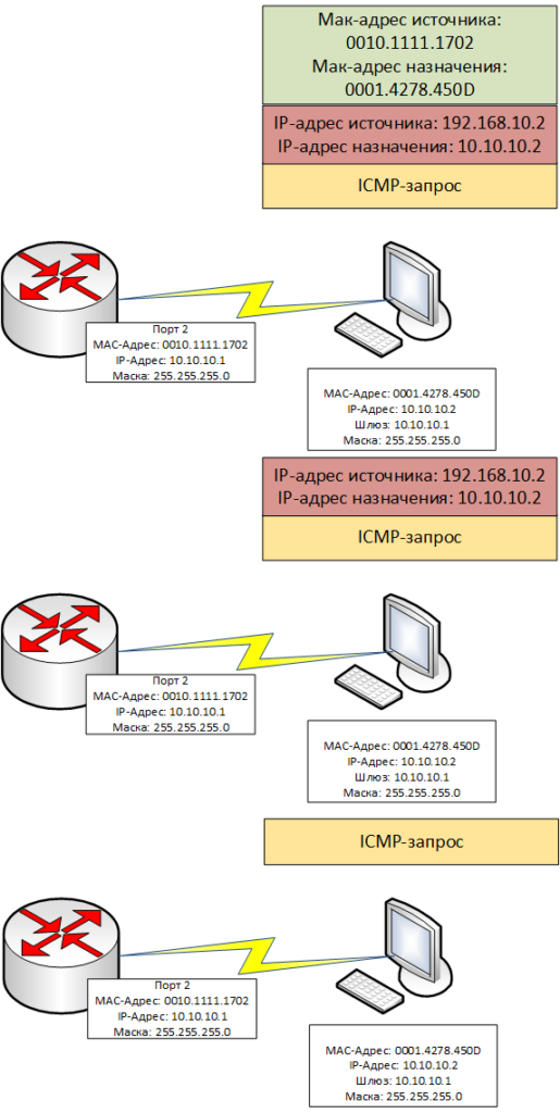 Поддерживаемые типы очередей коммутатор