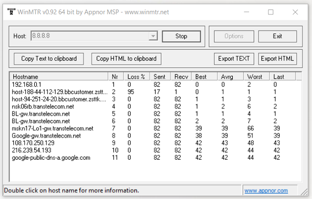 Результаты трассировки WinMTR до публичного DNS сервера Google