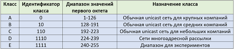 Какие критерии необходимо учитывать в проекте схемы ipv4 адресации для оконечных устройств