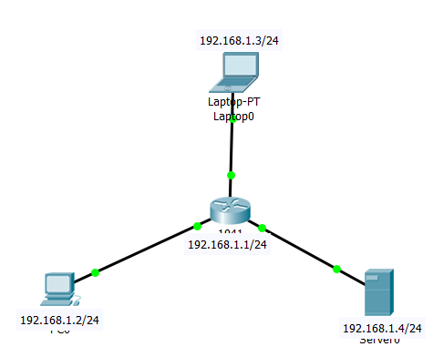 4.1.1 Пример использования IP-адресов в локальной сети
