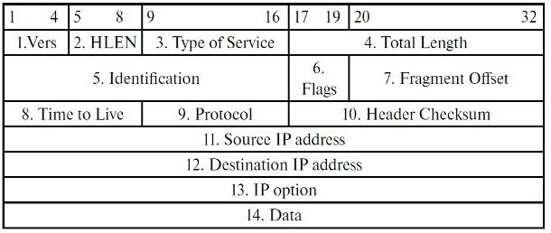 4.3.2 Заголовок IP-пакета (eng)