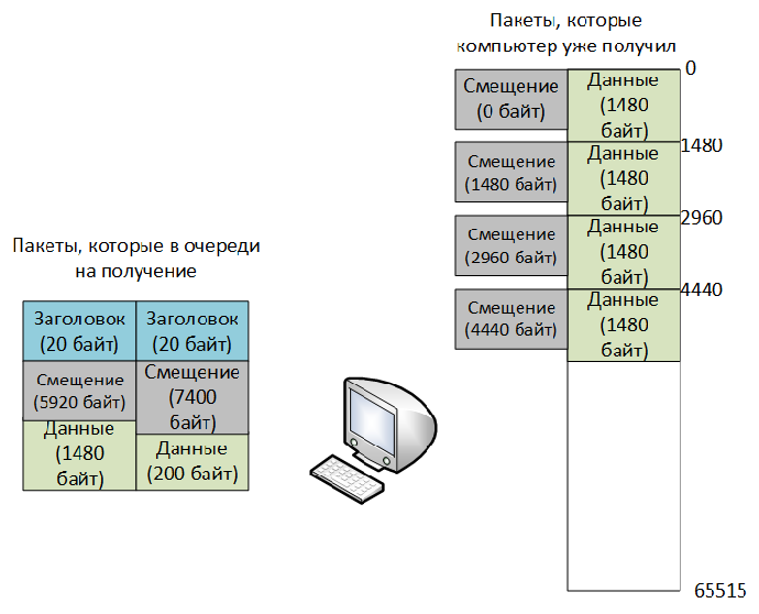 Состав пакета документов проекта