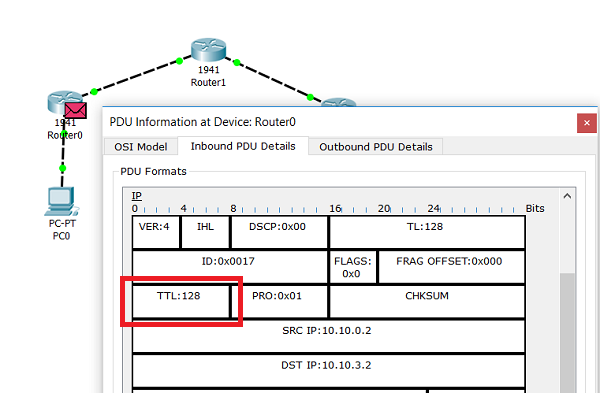 4.3.9 TTL IP-пакета на входном интерфейсе маршрутизатора