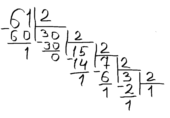 Алгоритм перевода чисел из одной системы счисления в другую