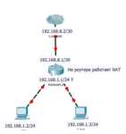 Почему разные ip адреса сети необходимо присваивать разным портам маршрутизатора