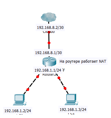 Рисунок 4.7.1 Схема, поясняющая про серые и белые IP-адреса