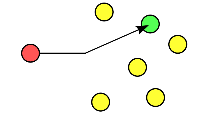 4.8.1 Unicast взаимодействие между двумя узлами компьютерной сети