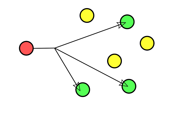4.8.14 Multicast взаимодействие между двумя узлами компьютерной сети