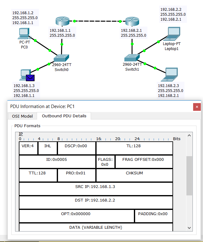 4.8.2 Демонстрация использования unicast IP-адресов в Cisco Packet Tracer
