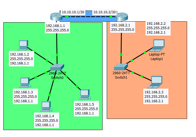 03   VLAN-     GNULinux