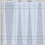 Рисунок 4.6.5 Все допустимые маски сети подсети в протоколе IPv4, а также их обратные маски