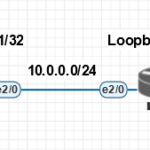 1.1 Схема для демонстрации базовой настройки протокола OSPF на оборудование Cisco